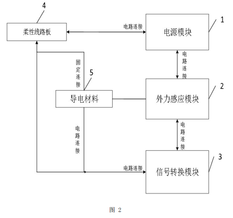 基于柔性線路板傳感模塊的車(chē)輛載重監(jiān)測(cè)方法及裝置專(zhuān)利附圖2