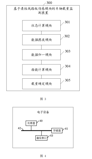 基于柔性線路板傳感模塊的車(chē)輛載重監(jiān)測(cè)方法及裝置專(zhuān)利附圖