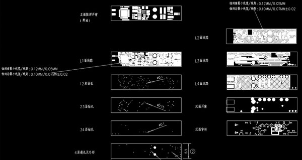 PCB布線藝術(shù)：如何最小化電磁干擾？